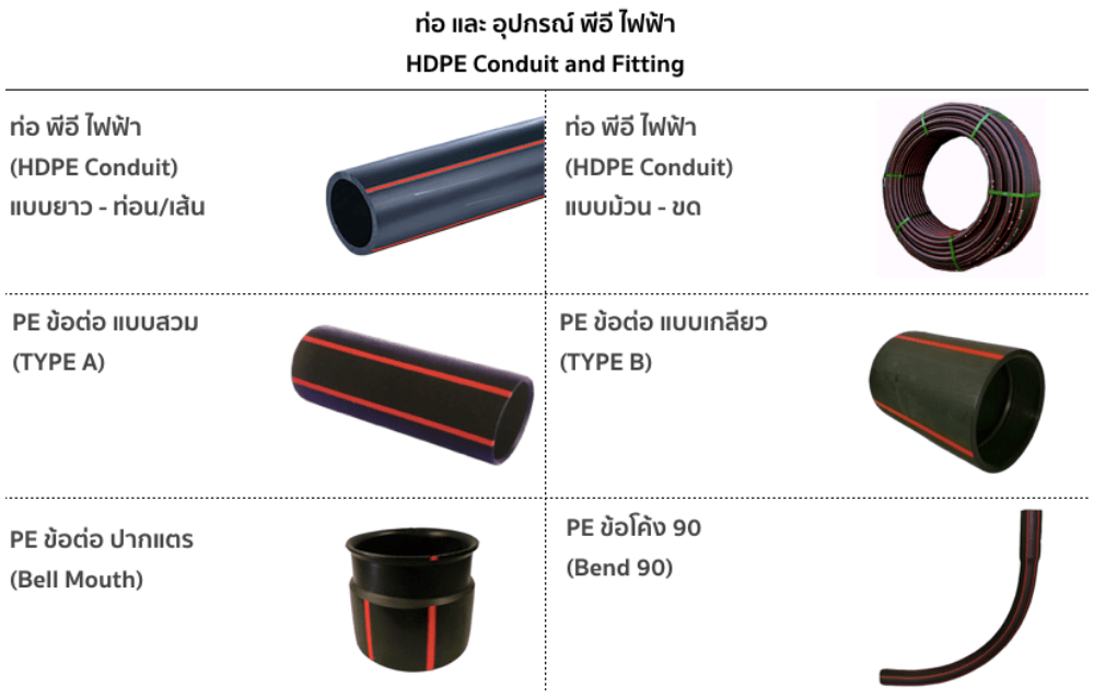 ขายส่งท่อ HDPE ใช้เก็บสายไฟฟ้า ขายส่งท่อ HDPE ใช้เก็บสายไฟฟ้า
